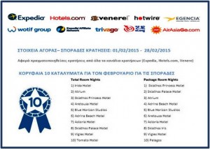 Skiathos Blue Horizon Studios awarded from the international group Expedia as one of the best accommodations at sporades islands greece february 2015